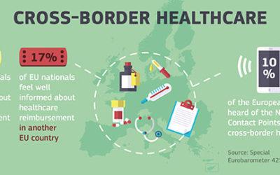 Toolbox for National Contact Points and Patients on Cross-border Healthcare