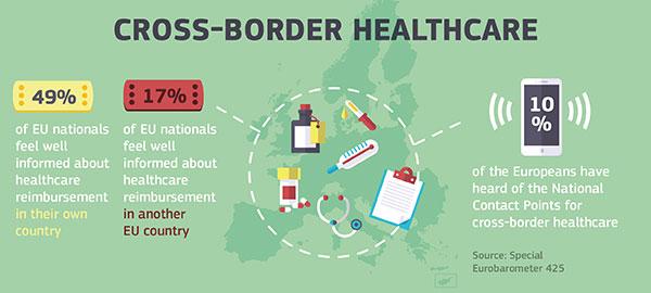 Toolbox for National Contact Points and Patients on Cross-border Healthcare
