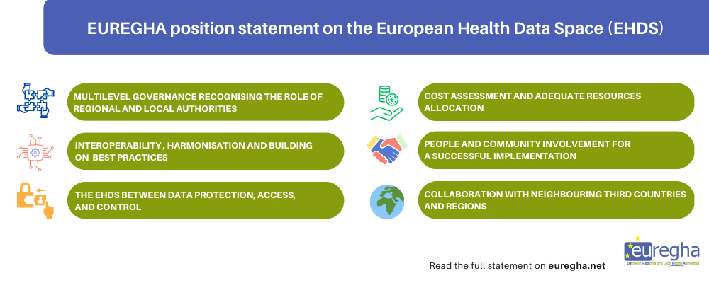 EUREGHA’s position statement on the European Health Data Space (EHDS)